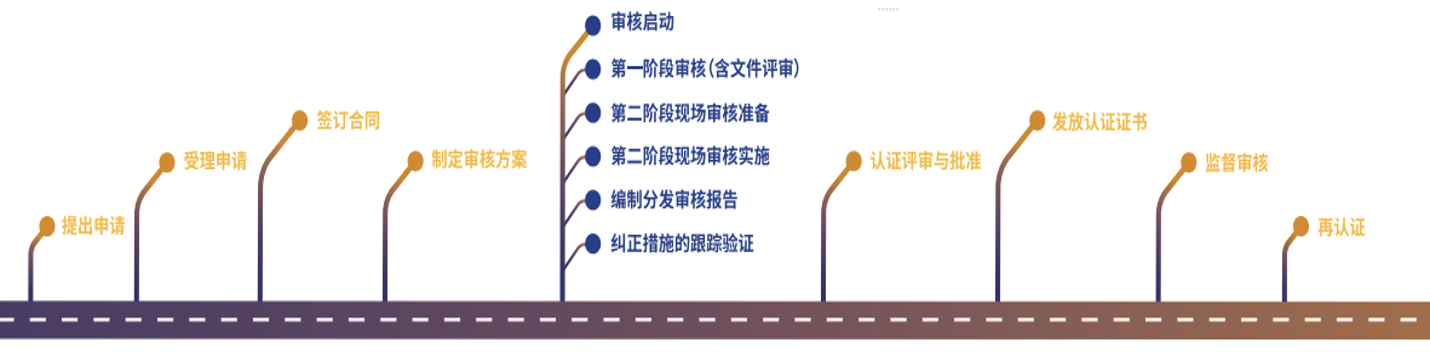 ISO认证，天津ISO认证，ISO认证咨询机构，知识产权认证，ISO27001认证，天津ISO27001认证，ISO20000认证